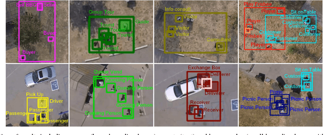 Figure 1 for Joint Inference of Groups, Events and Human Roles in Aerial Videos
