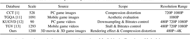 Figure 1 for Subjective Quality Assessment for Images Generated by Computer Graphics