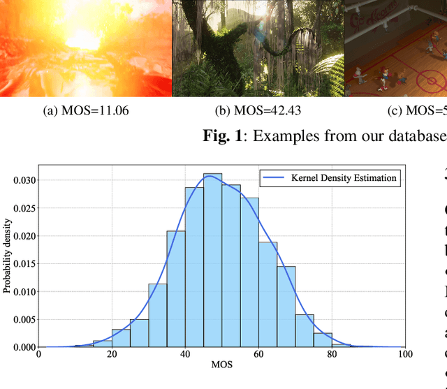 Figure 2 for Subjective Quality Assessment for Images Generated by Computer Graphics