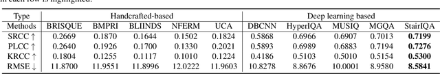 Figure 4 for Subjective Quality Assessment for Images Generated by Computer Graphics