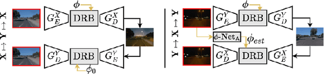 Figure 4 for CoMoGAN: continuous model-guided image-to-image translation