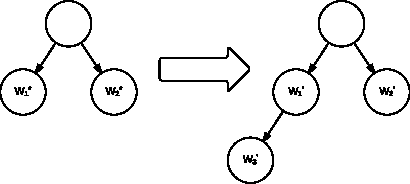 Figure 1 for Normalized Hierarchical SVM