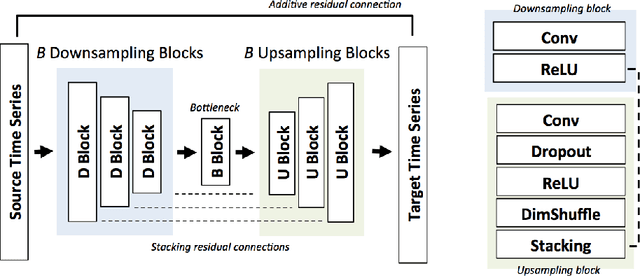 Figure 1 for Audio Super Resolution using Neural Networks