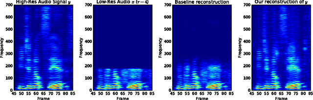 Figure 2 for Audio Super Resolution using Neural Networks