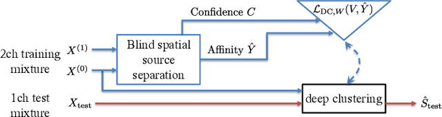 Figure 1 for Bootstrapping single-channel source separation via unsupervised spatial clustering on stereo mixtures