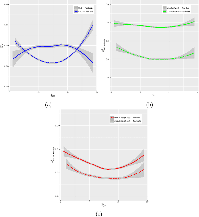 Figure 4 for Likelihood Inflating Sampling Algorithm