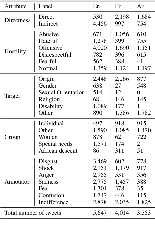 Figure 4 for Multilingual and Multi-Aspect Hate Speech Analysis