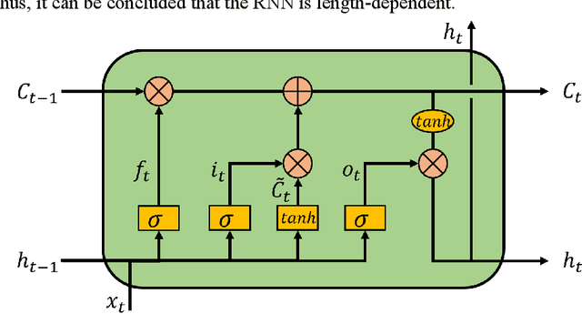 Figure 1 for Recognizing Chinese Judicial Named Entity using BiLSTM-CRF