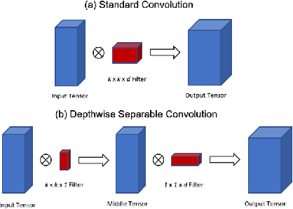 Figure 1 for EfficientSeg: An Efficient Semantic Segmentation Network
