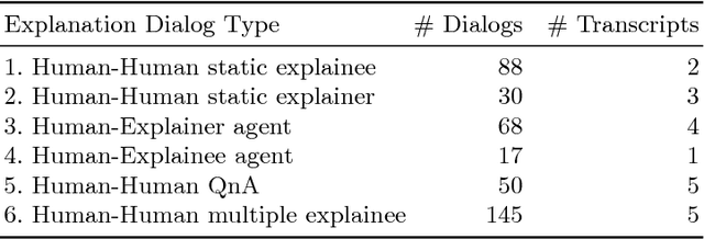 Figure 1 for Towards a Grounded Dialog Model for Explainable Artificial Intelligence