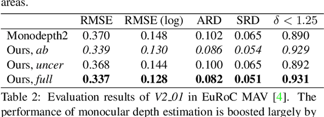 Figure 4 for D3VO: Deep Depth, Deep Pose and Deep Uncertainty for Monocular Visual Odometry