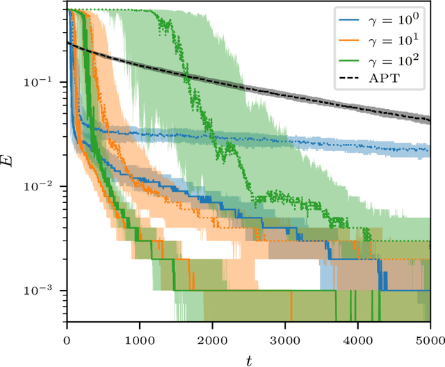 Figure 1 for Thresholding Graph Bandits with GrAPL