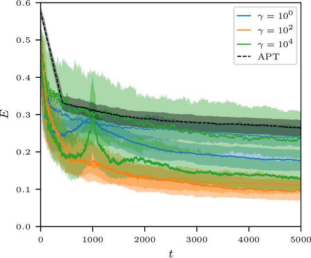 Figure 2 for Thresholding Graph Bandits with GrAPL
