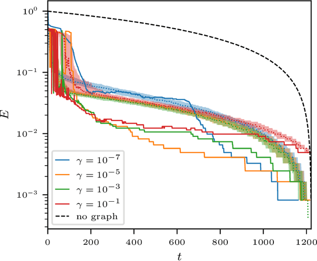 Figure 3 for Thresholding Graph Bandits with GrAPL
