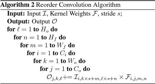 Figure 3 for High Performance Zero-Memory Overhead Direct Convolutions
