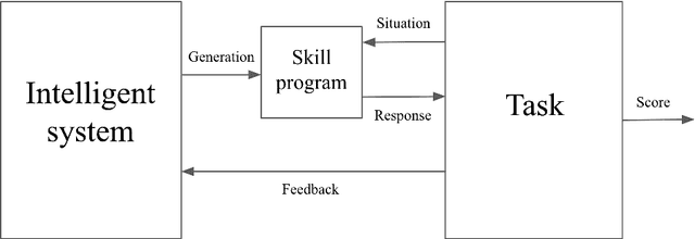 Figure 2 for On the Measure of Intelligence