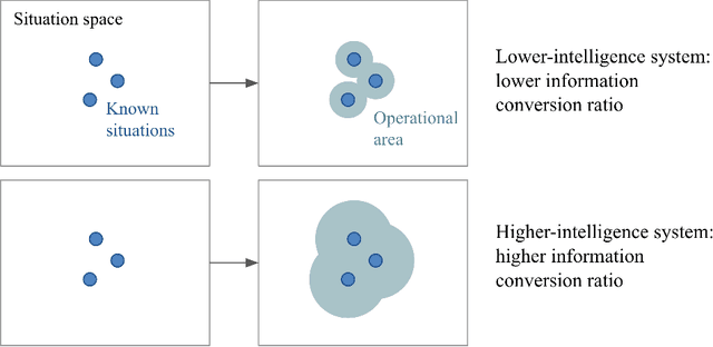 Figure 3 for On the Measure of Intelligence