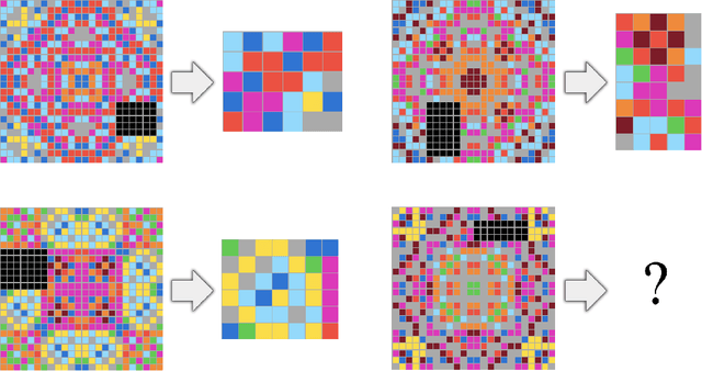 Figure 4 for On the Measure of Intelligence