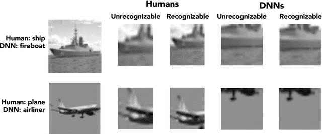 Figure 1 for Minimal Images in Deep Neural Networks: Fragile Object Recognition in Natural Images