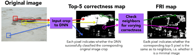 Figure 3 for Minimal Images in Deep Neural Networks: Fragile Object Recognition in Natural Images