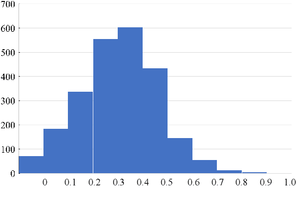 Figure 4 for YACLC: A Chinese Learner Corpus with Multidimensional Annotation