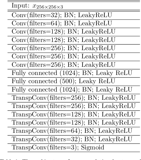 Figure 2 for Image-Based Detection of Modifications in Gas Pump PCBs with Deep Convolutional Autoencoders