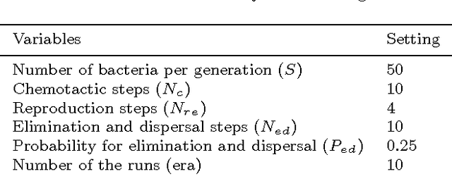 Figure 1 for Bacteria Foraging Algorithm with Genetic Operators for the Solution of QAP and mQAP