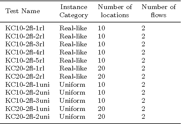 Figure 4 for Bacteria Foraging Algorithm with Genetic Operators for the Solution of QAP and mQAP