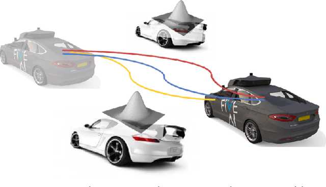 Figure 1 for Efficient Computation of Collision Probabilities for Safe Motion Planning