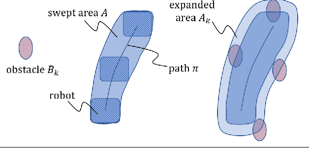 Figure 2 for Efficient Computation of Collision Probabilities for Safe Motion Planning