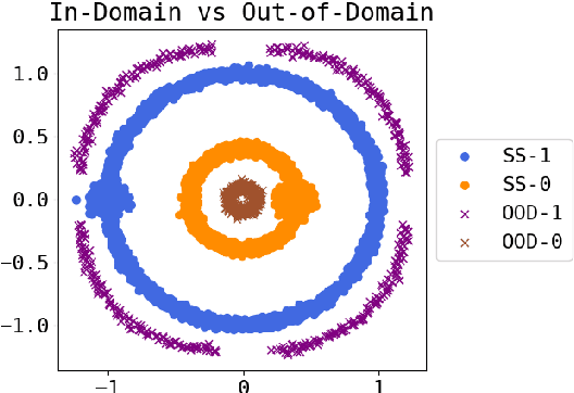 Figure 1 for Generalized but not Robust? Comparing the Effects of Data Modification Methods on Out-of-Domain Generalization and Adversarial Robustness