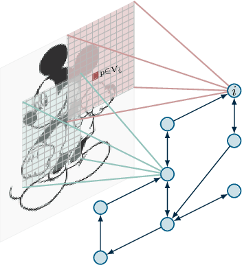 Figure 1 for Distributed Submodular Minimization via Block-Wise Updates and Communications