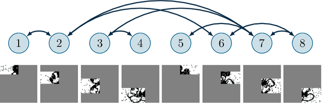 Figure 2 for Distributed Submodular Minimization via Block-Wise Updates and Communications