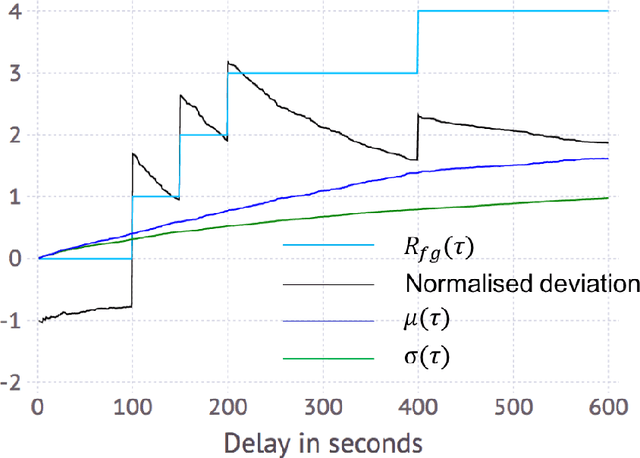 Figure 1 for Inferring the time-varying functional connectivity of large-scale computer networks from emitted events