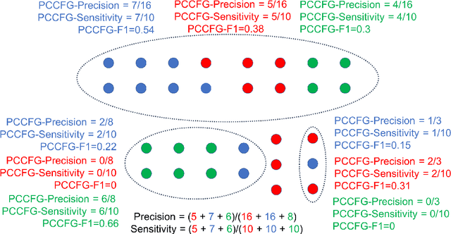 Figure 3 for Inferring the time-varying functional connectivity of large-scale computer networks from emitted events