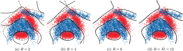 Figure 1 for Large-Scale Learning with Fourier Features and Tensor Decompositions