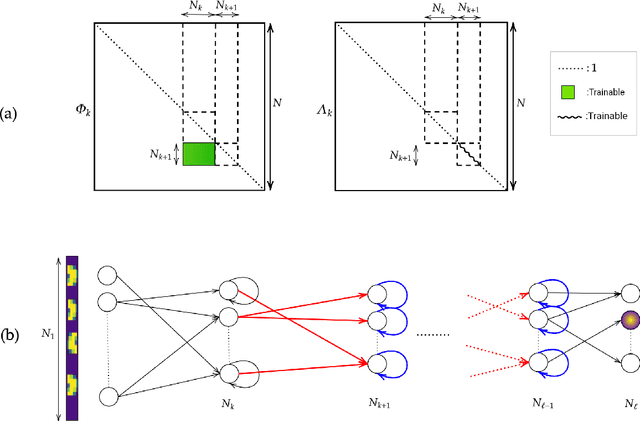 Figure 4 for Machine learning in spectral domain