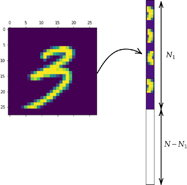 Figure 1 for Machine learning in spectral domain
