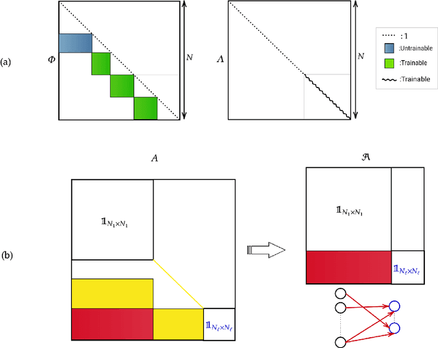 Figure 2 for Machine learning in spectral domain