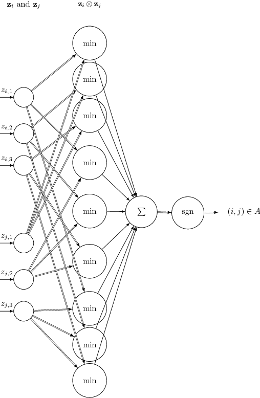 Figure 3 for Estimating latent feature-feature interactions in large feature-rich graphs