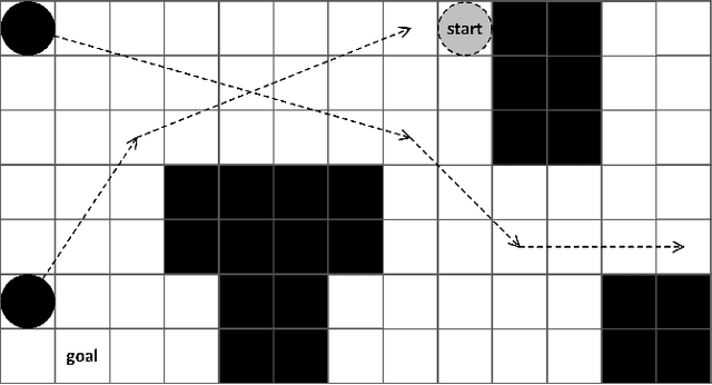 Figure 1 for Combining Safe Interval Path Planning and Constrained Path Following Control: Preliminary Results
