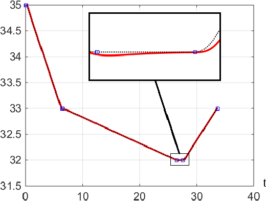 Figure 3 for Combining Safe Interval Path Planning and Constrained Path Following Control: Preliminary Results