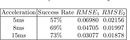 Figure 2 for Combining Safe Interval Path Planning and Constrained Path Following Control: Preliminary Results