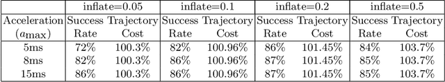 Figure 4 for Combining Safe Interval Path Planning and Constrained Path Following Control: Preliminary Results