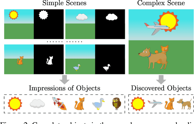 Figure 3 for Knowledge-Guided Object Discovery with Acquired Deep Impressions