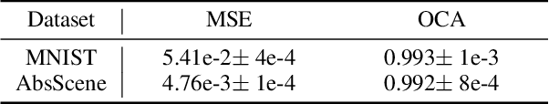 Figure 2 for Knowledge-Guided Object Discovery with Acquired Deep Impressions