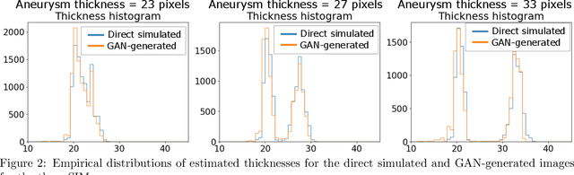 Figure 2 for Evaluating Procedures for Establishing Generative Adversarial Network-based Stochastic Image Models in Medical Imaging