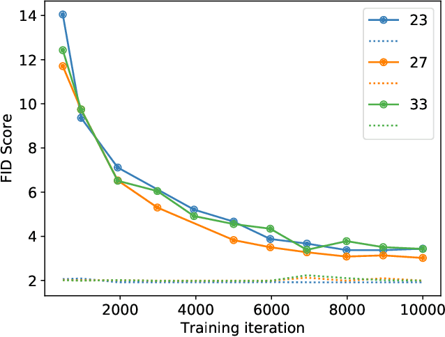 Figure 3 for Evaluating Procedures for Establishing Generative Adversarial Network-based Stochastic Image Models in Medical Imaging