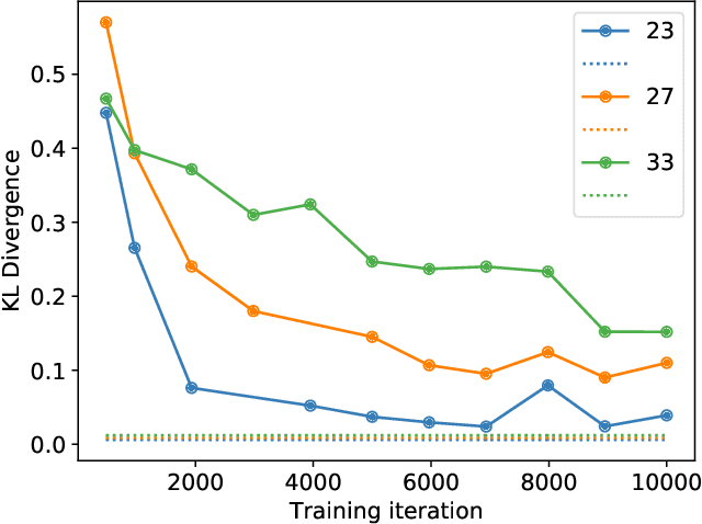 Figure 4 for Evaluating Procedures for Establishing Generative Adversarial Network-based Stochastic Image Models in Medical Imaging