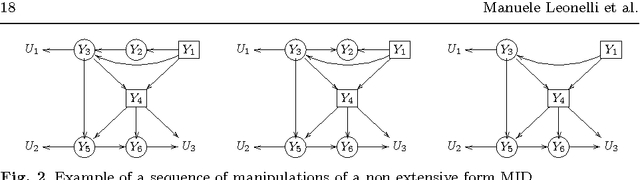 Figure 4 for A symbolic algebra for the computation of expected utilities in multiplicative influence diagrams